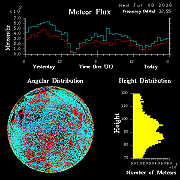 20260708_esrange_flux