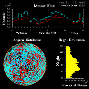 20260713_esrange_flux