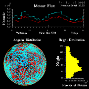 20260717_esrange_flux