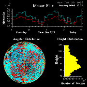 20260720_esrange_flux