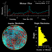 20260724_esrange_flux