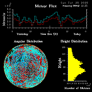 20260726_esrange_flux