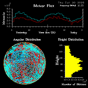 20260730_esrange_flux