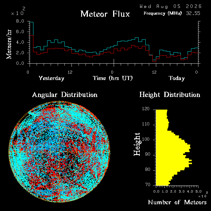 20260805_esrange_flux.png