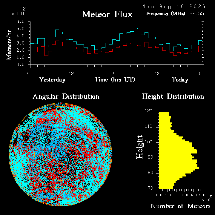 20260810_esrange_flux.png