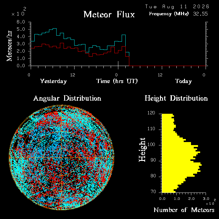20260811_esrange_flux.png
