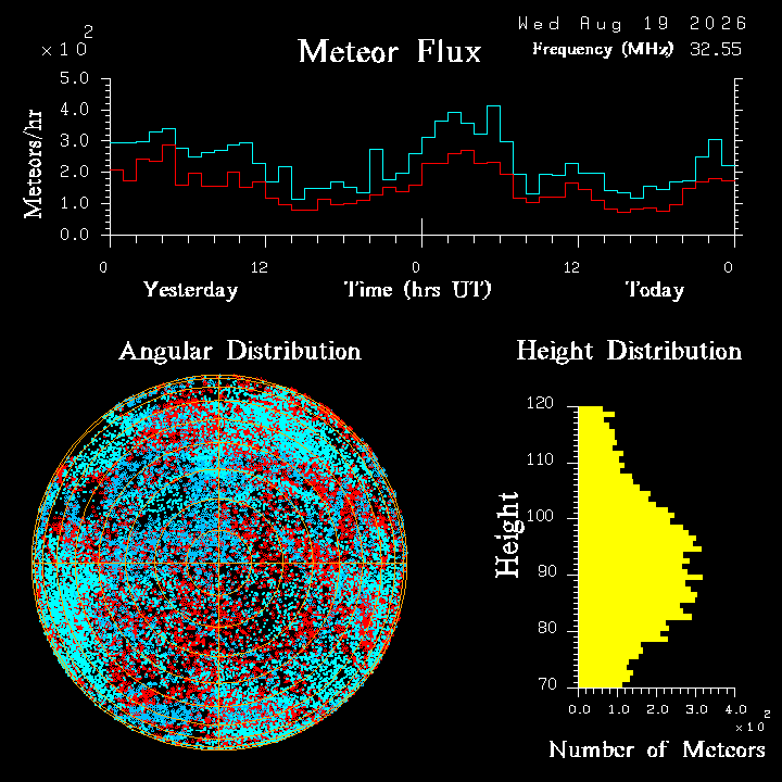 20260819_esrange_flux.png