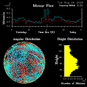 20260804_esrange_flux