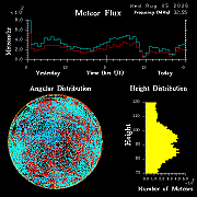 20260805_esrange_flux