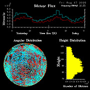 20260807_esrange_flux
