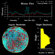 20260809_esrange_flux