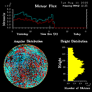 20260811_esrange_flux