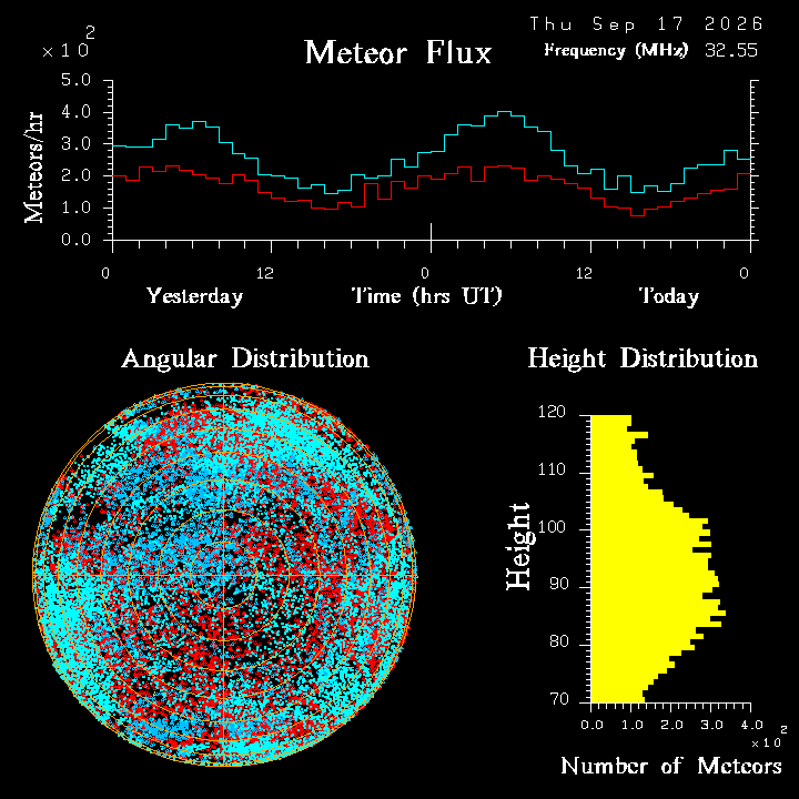 20260917_esrange_flux.png
