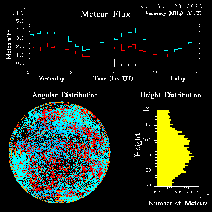 20260923_esrange_flux.png