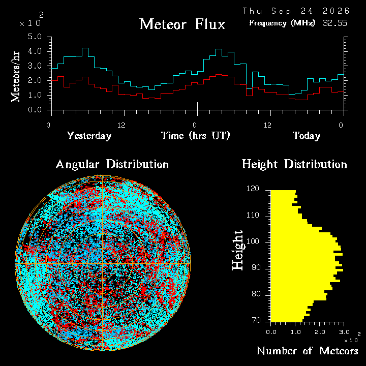 20260924_esrange_flux.png