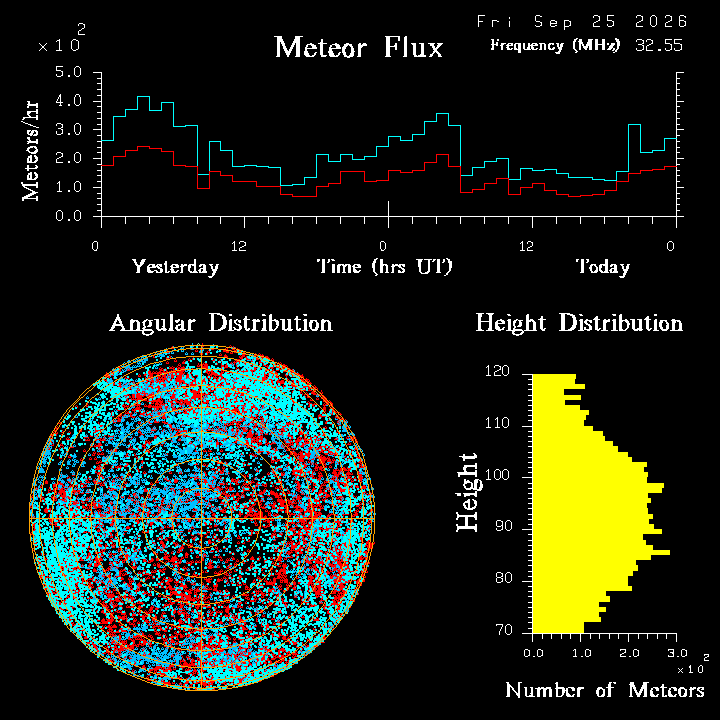 20260925_esrange_flux.png
