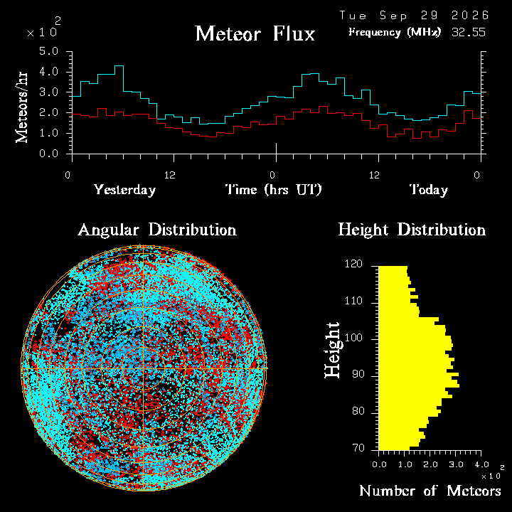 20260929_esrange_flux.png