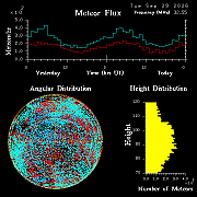20260929_esrange_flux