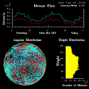 20260930_esrange_flux