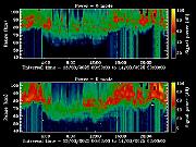 20250313_1200_smf